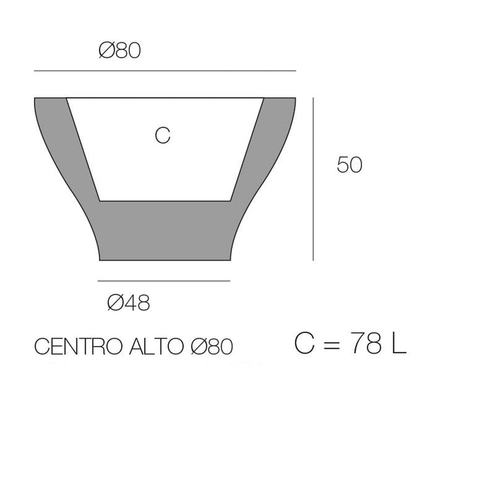 Centro Alto Plantemaskin