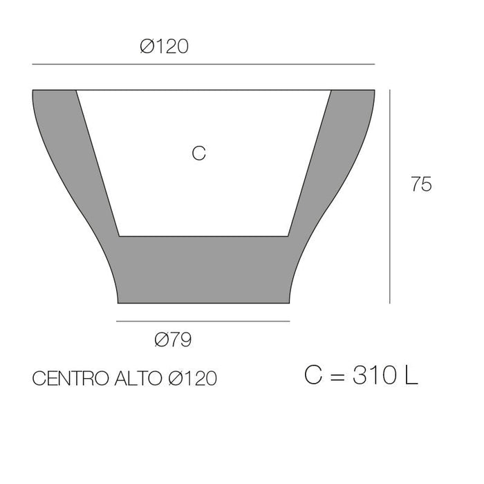 Centro Alto Plantemaskin